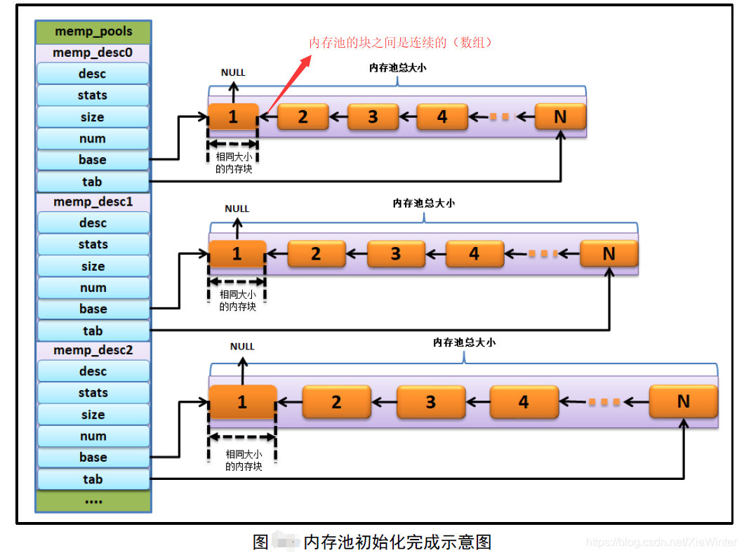 以太坊内存_以太坊 内存_sitecsdn.net 以太坊和以太币的关系