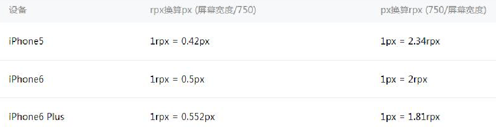 小程序