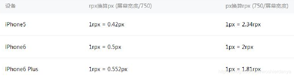小程序