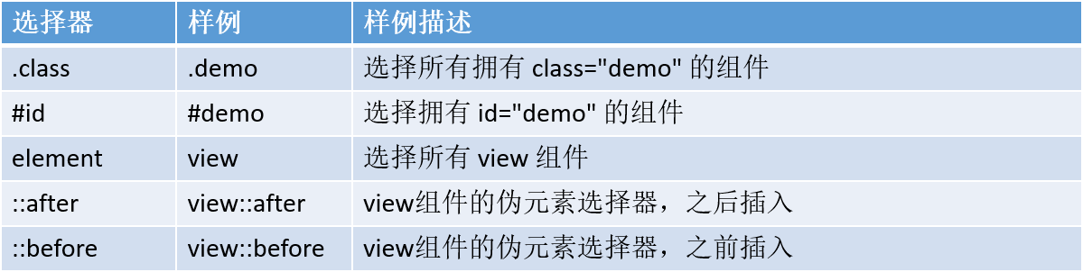 小程序
