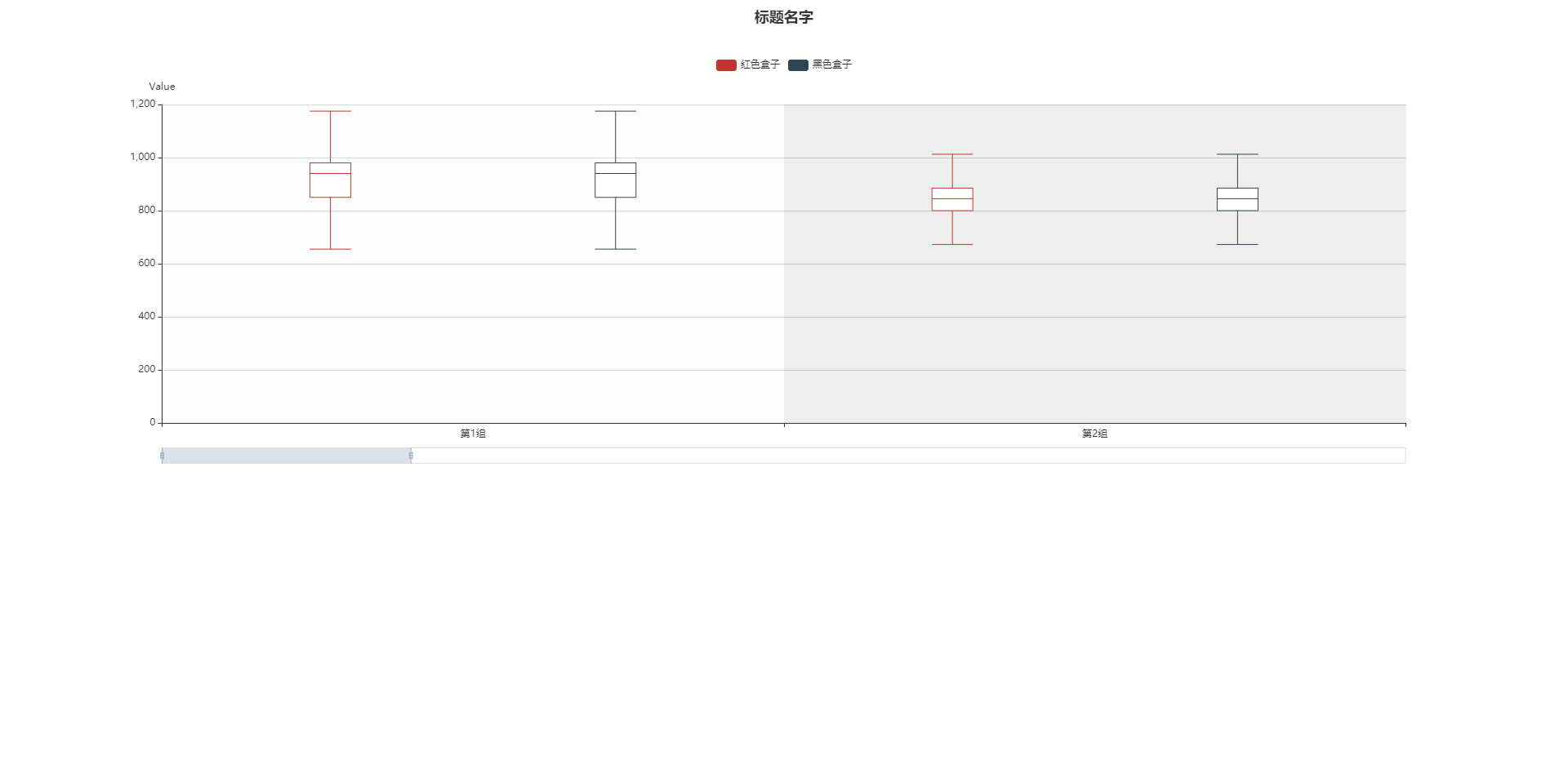 Echarts -盒须图的使用说明