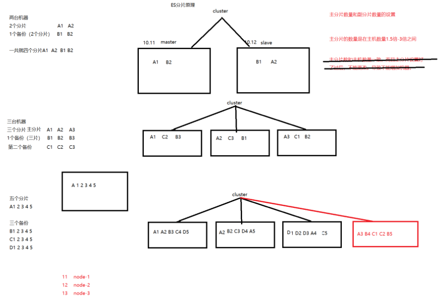 M103: Basic Cluster Administration chapter 3 Sharding learning record ...