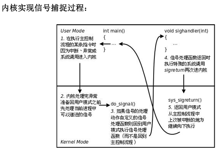 Linux系统编程----7（信号集，信号屏蔽，信号捕捉）