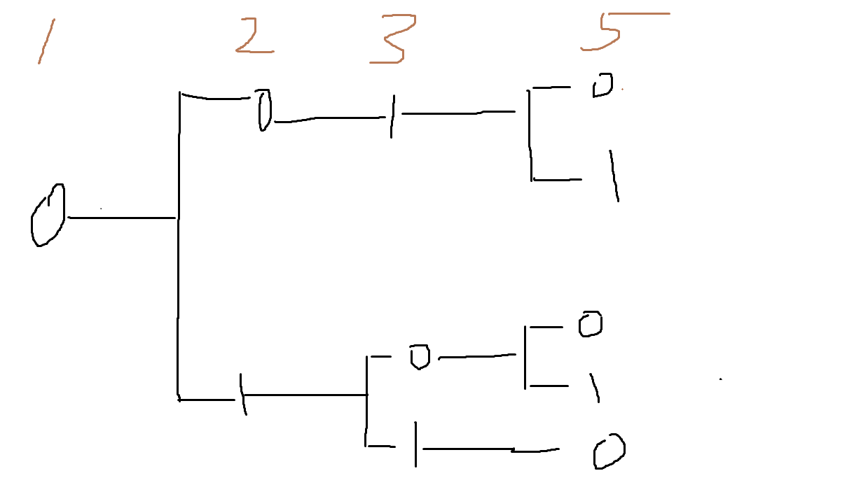 51nod  2657 二进制数字   斐波那契数列+矩阵快速幂