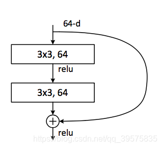 resblock1