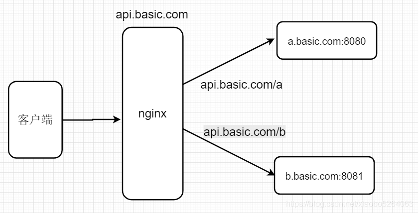 ajax跨域请求的原理是什么_请求近义词是什么