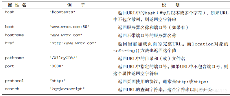 location对象属性对照表