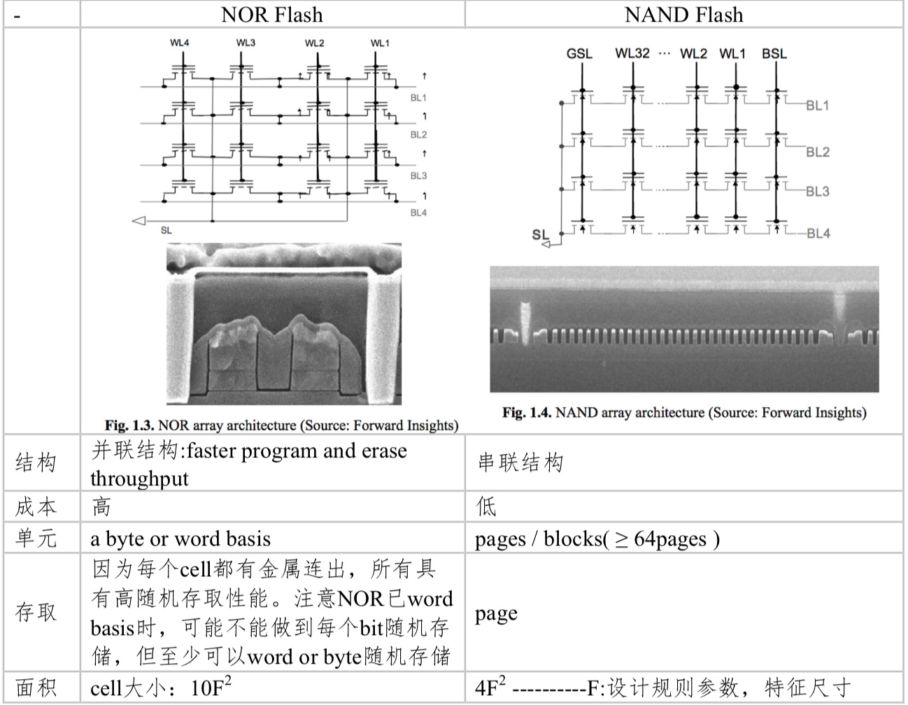 Как очистить nand flash в планшете