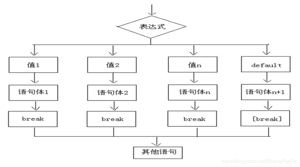 零基础开公司流程 watermark,type_ZmFuZ3poZW5naGVpdGk,shadow_10,text_aHR0cHM6Ly9ibG9nLmNzZG4ubmV0L1NoYW5nUGFuR2U=,size_16,color_FFFFFF,t_70