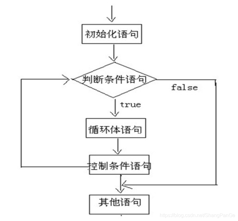 零基础开公司流程 watermark,type_ZmFuZ3poZW5naGVpdGk,shadow_10,text_aHR0cHM6Ly9ibG9nLmNzZG4ubmV0L1NoYW5nUGFuR2U=,size_16,color_FFFFFF,t_70