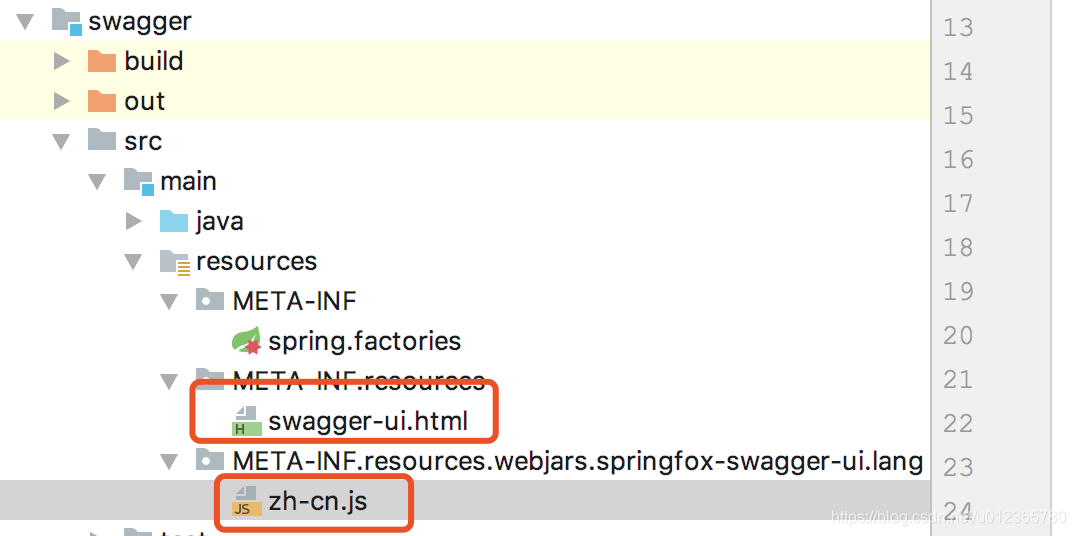 Springboot2 swagger2 online