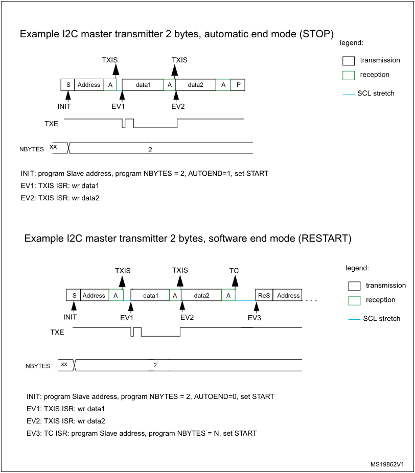 硬件I2C与模拟I2C