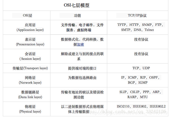 ip地址是什么的缩写 watermark,type_ZmFuZ3poZW5naGVpdGk,shadow_10,text_aHR0cHM6Ly9ibG9nLmNzZG4ubmV0L3dlaXhpbl80MjQ0NjQxOQ==,size_16,color_FFFFFF,t_70