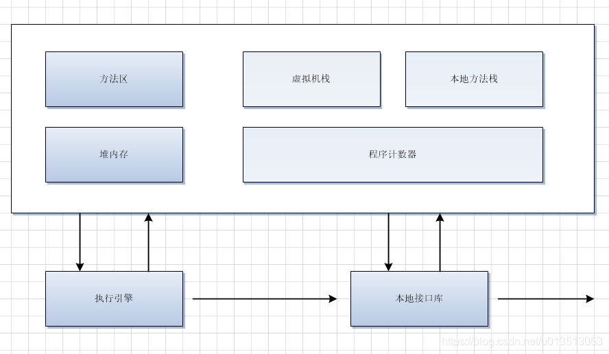 JVM内存结构图