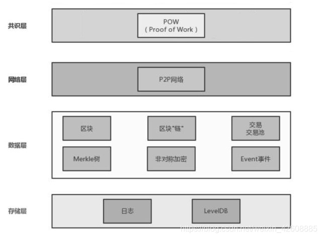 比特币采用的共识机制是什么_比特币的信任机制_以太币比特币是骗局吗