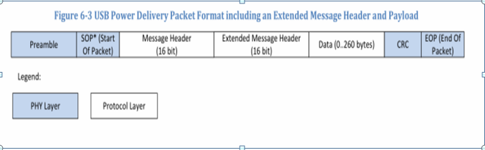 Typec协议之PD通信消息详解一_若水001的博客-CSDN博客