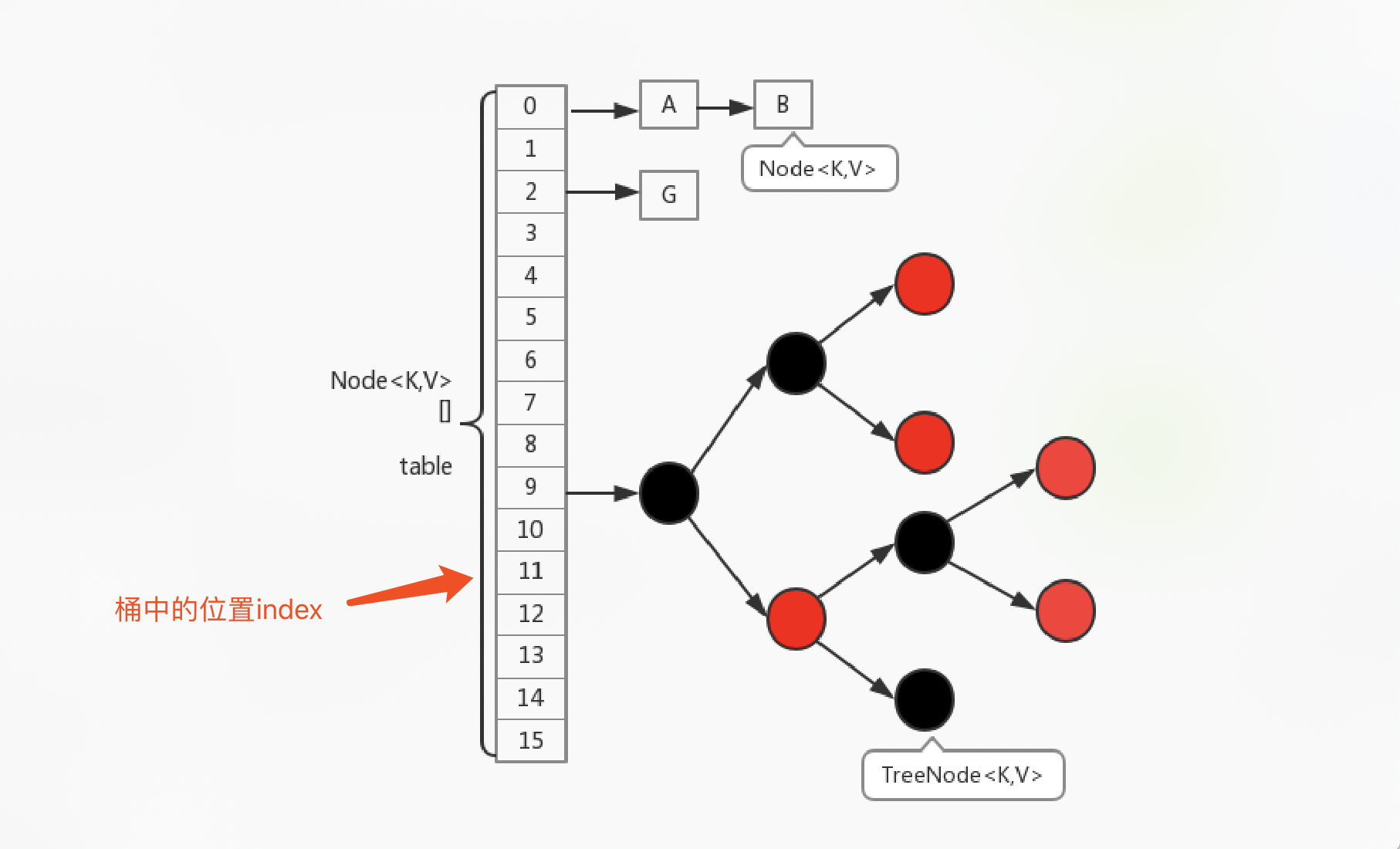 hashmap源码浅析_jtracydy的博客-csdn博客