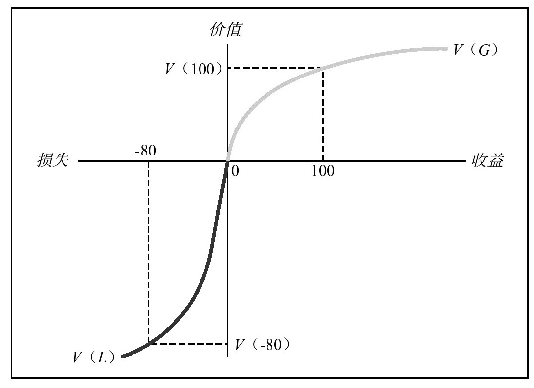 《牛奶可乐经济学》读书笔记