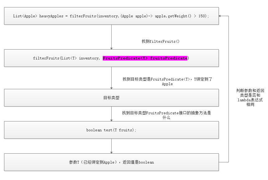 Java8新特性学习之二：lambda表达式深入学习