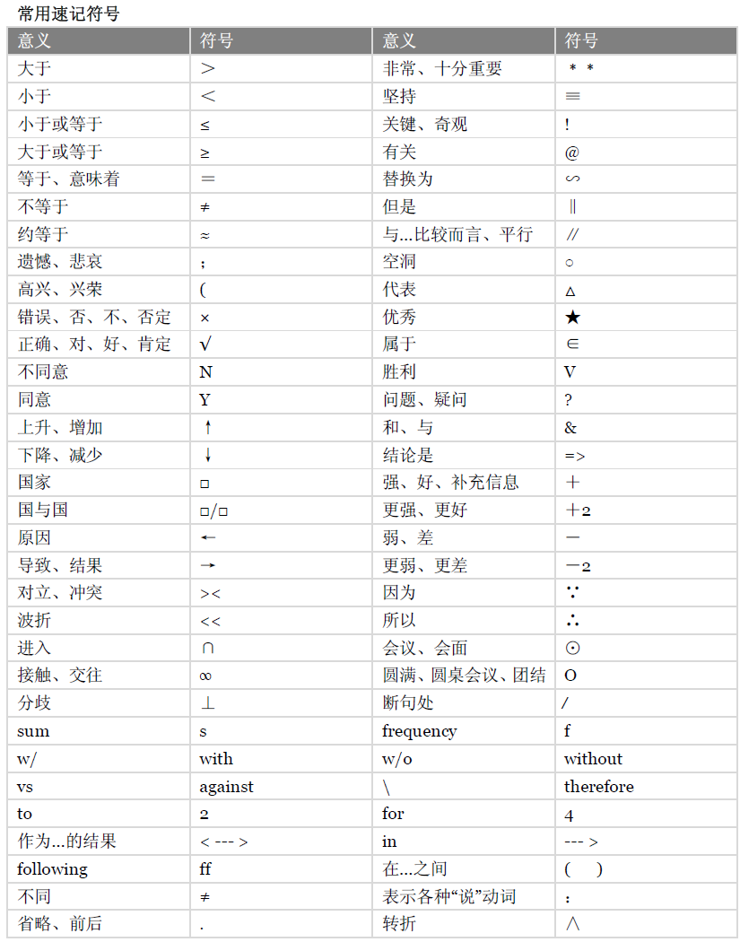 托福听力速记符号单词表 プロノcodesteel Csdn博客