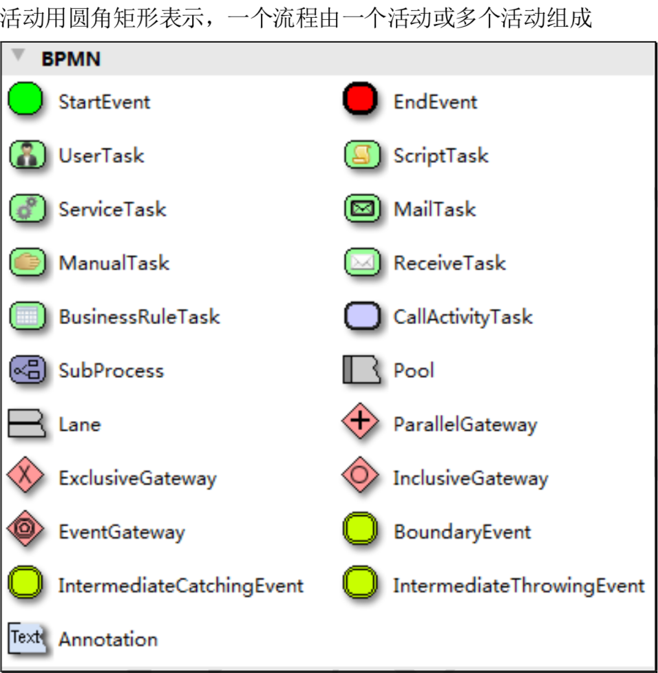 Activiti工作流入门_activict-CSDN博客