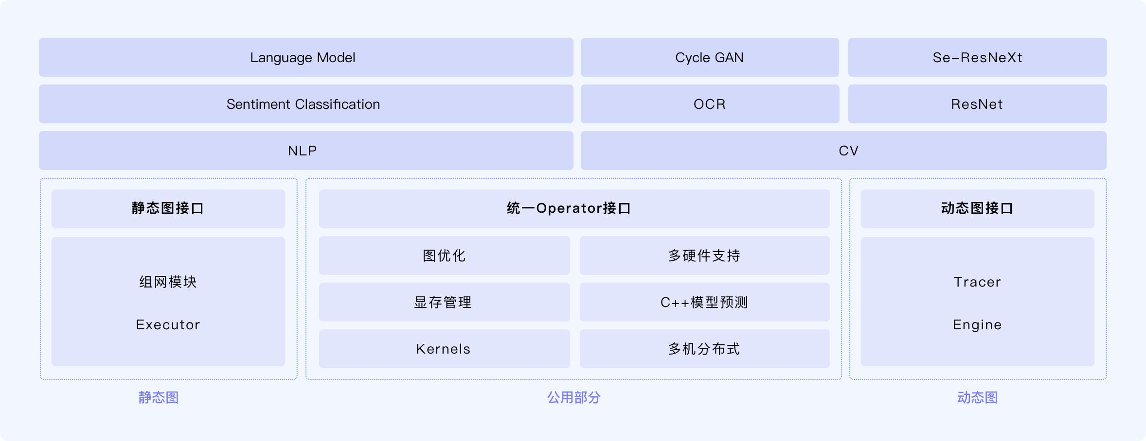 PaddlePaddle百度深度学习框架：等待你我一起划桨的AI大船_paddlepaddle简介-CSDN博客