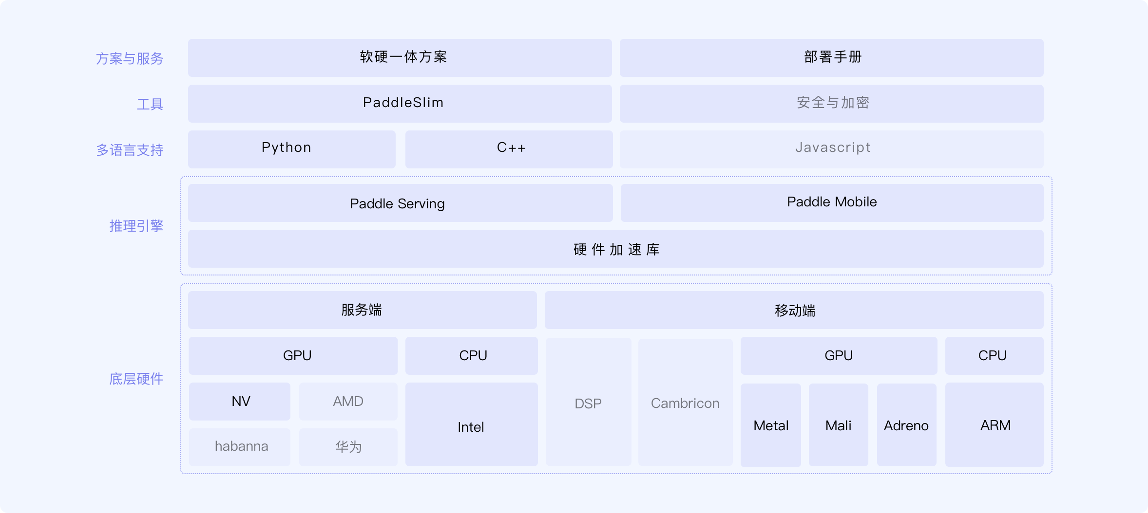 paddlepaddle百度深度学习框架等待你我一起划桨的ai大船
