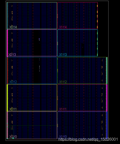 FPGA内部资源分布