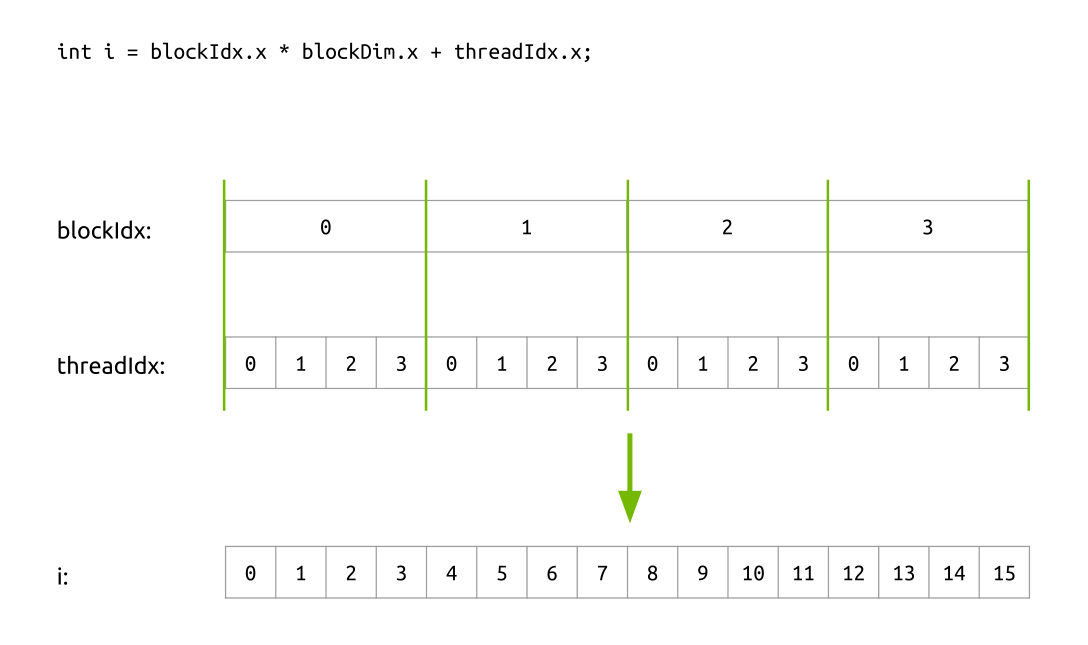 cuda dim3 initialization