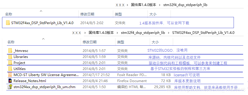 Firmware library directory