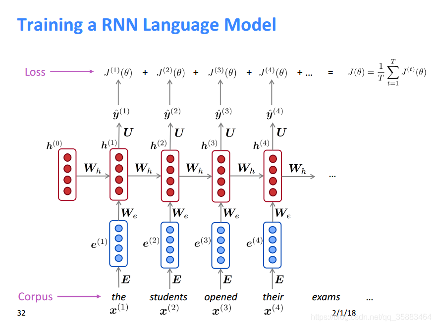 NLP自然语言处理:神经网络语言模型(NNLM)_陈宸-研究僧的博客-CSDN博客