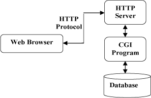 HTTP工作原理