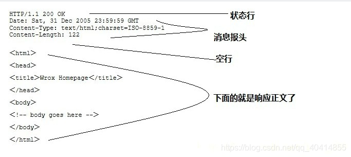 服务器响应消息