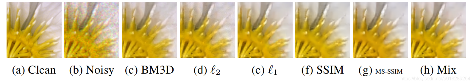 常用损失函数(L1、L2、SSIM和MS-SSIM)对比简介_神经网络ssim loss函数-CSDN博客