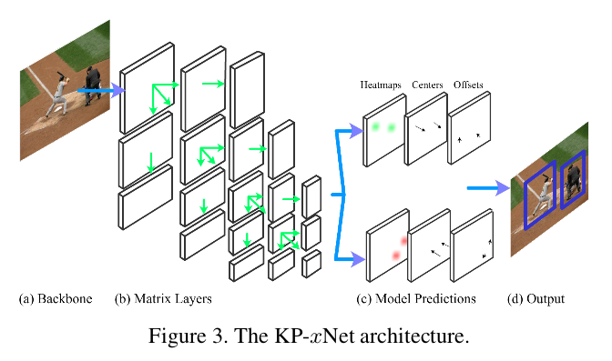 Matrix Nets 笔记