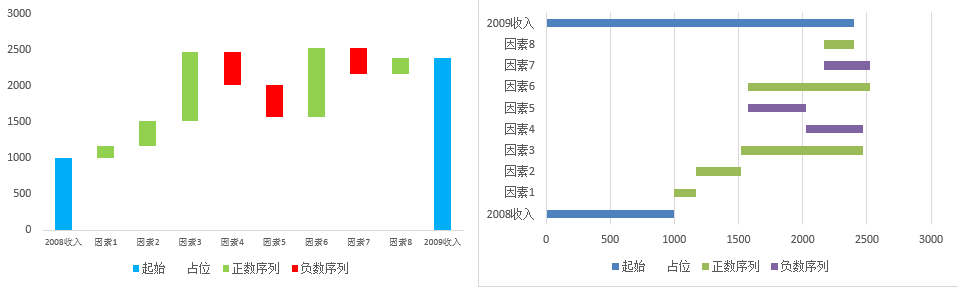 excel图表—自带高级感的瀑布图