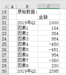 Excel图表u2014自带高级感的瀑布图_cindy407的博客-程序员宅基地_excel瀑布 