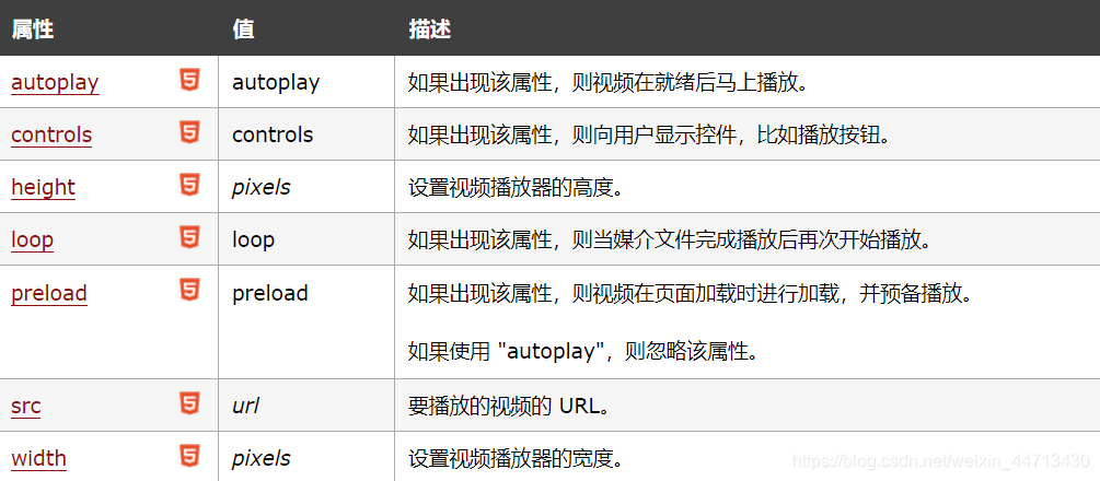 video标签的属性