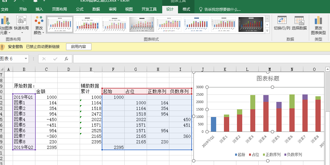 excel叠加瀑布图图片