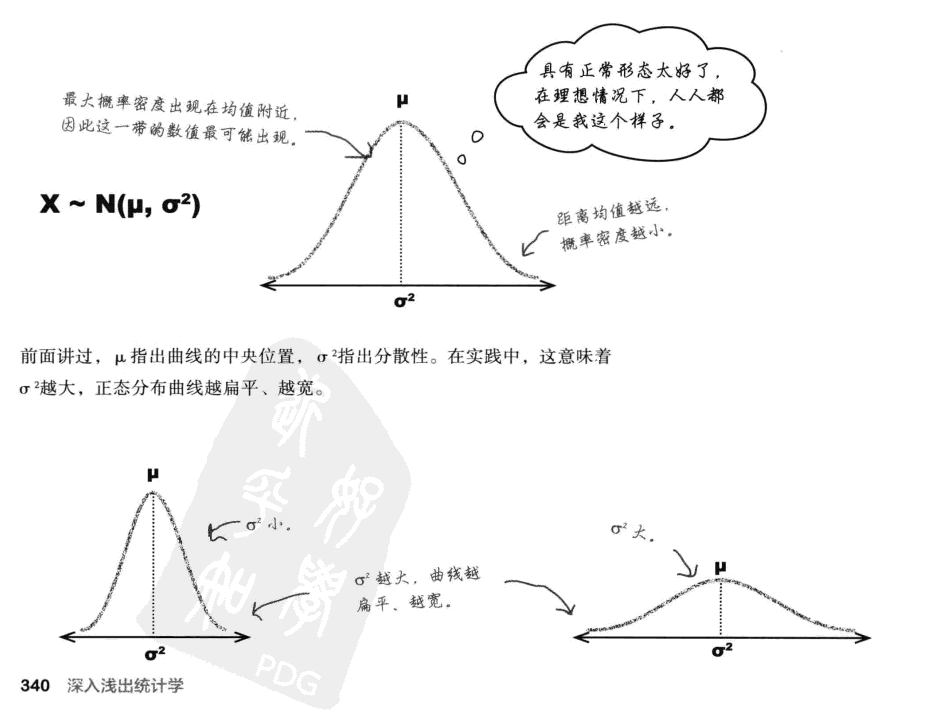 正态分布概率计算公式_正态分布求概率的计算方法