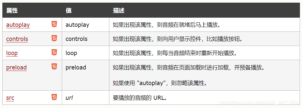 audio标签属性