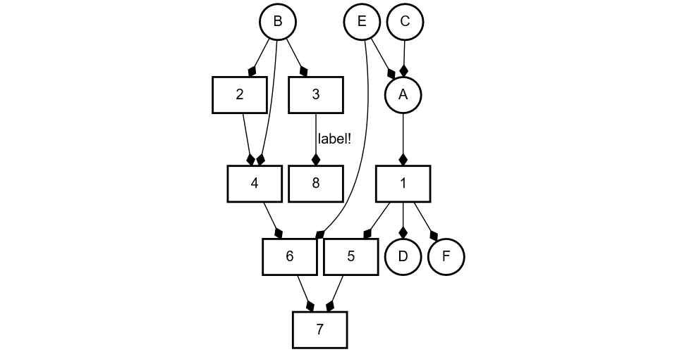 如何使用R制作简单的流程图 DiagrammeR package_基于r的流程图-CSDN博客