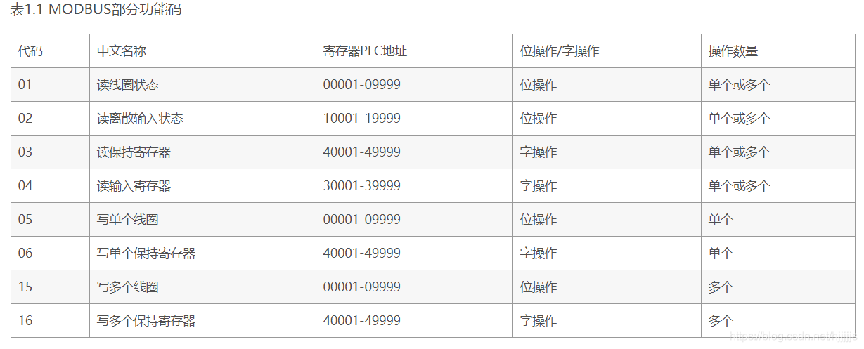 功能码规定