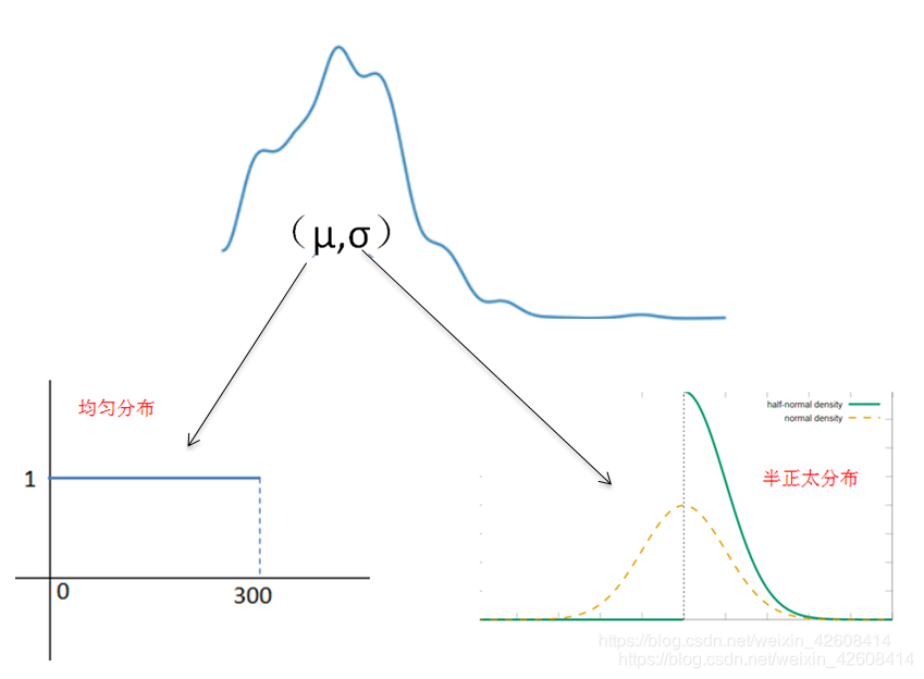 使用Python、PyMC3、ArviZ的贝叶斯统计实战开发-CSDN博客