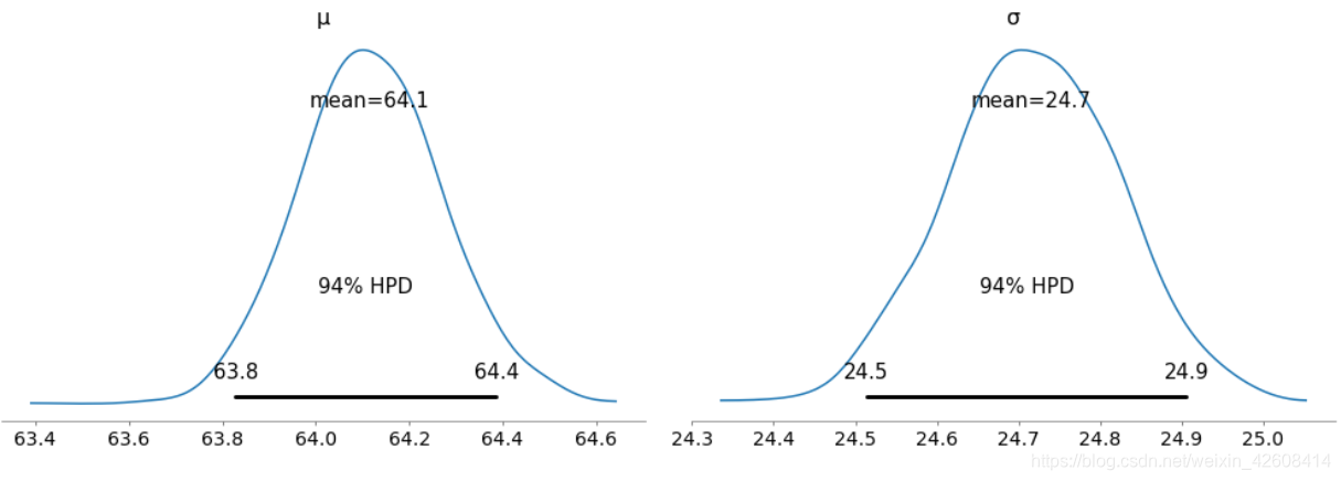 使用Python、PyMC3、ArviZ的贝叶斯统计实战开发-CSDN博客