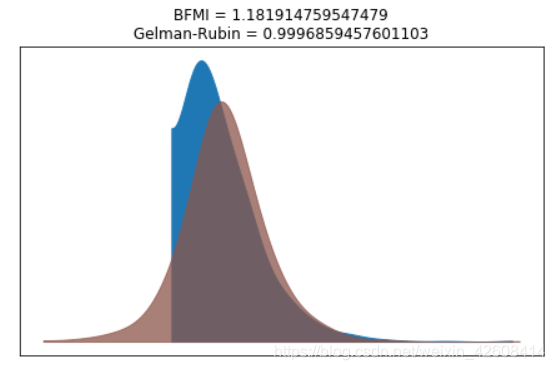 使用Python、PyMC3、ArviZ的贝叶斯统计实战开发-CSDN博客