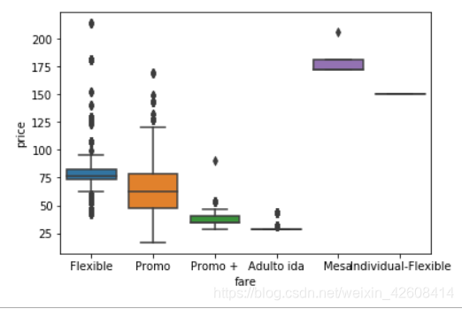 使用Python、PyMC3、ArviZ的贝叶斯统计实战开发-CSDN博客