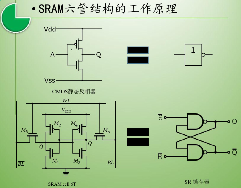 stm32专题十四：存储器介绍-技术天地-深圳市修德电子有限公司