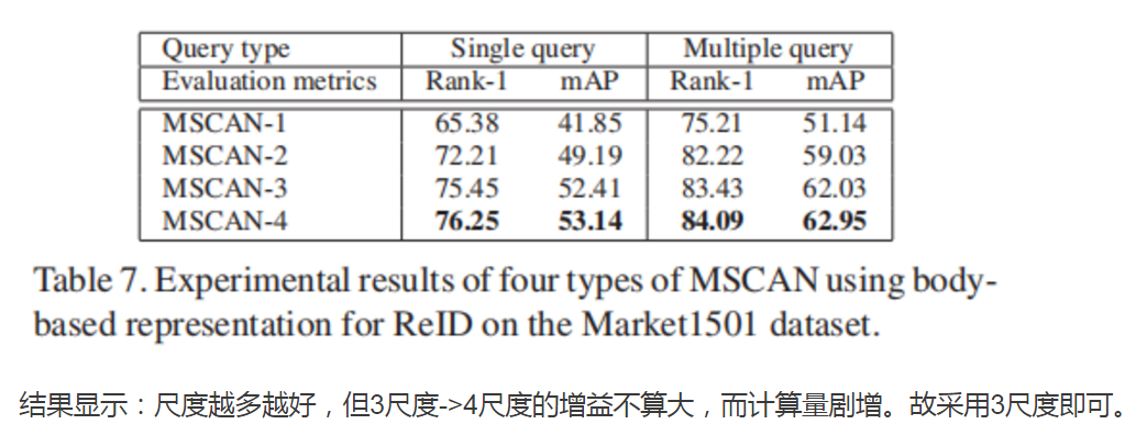 MSCAN：Learning Deep Context-aware Features over Body and Latent Parts ...