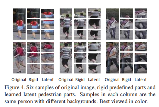 MSCAN：Learning Deep Context-aware Features over Body and Latent Parts ...